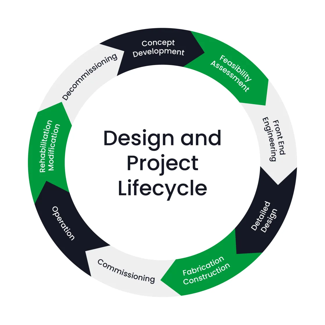 OSL Website Life Cycle 1800px v2 NEW