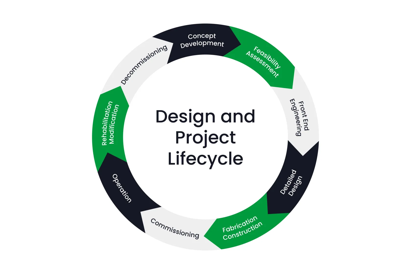 OSL Website Life Cycle 1800px v2 NEW