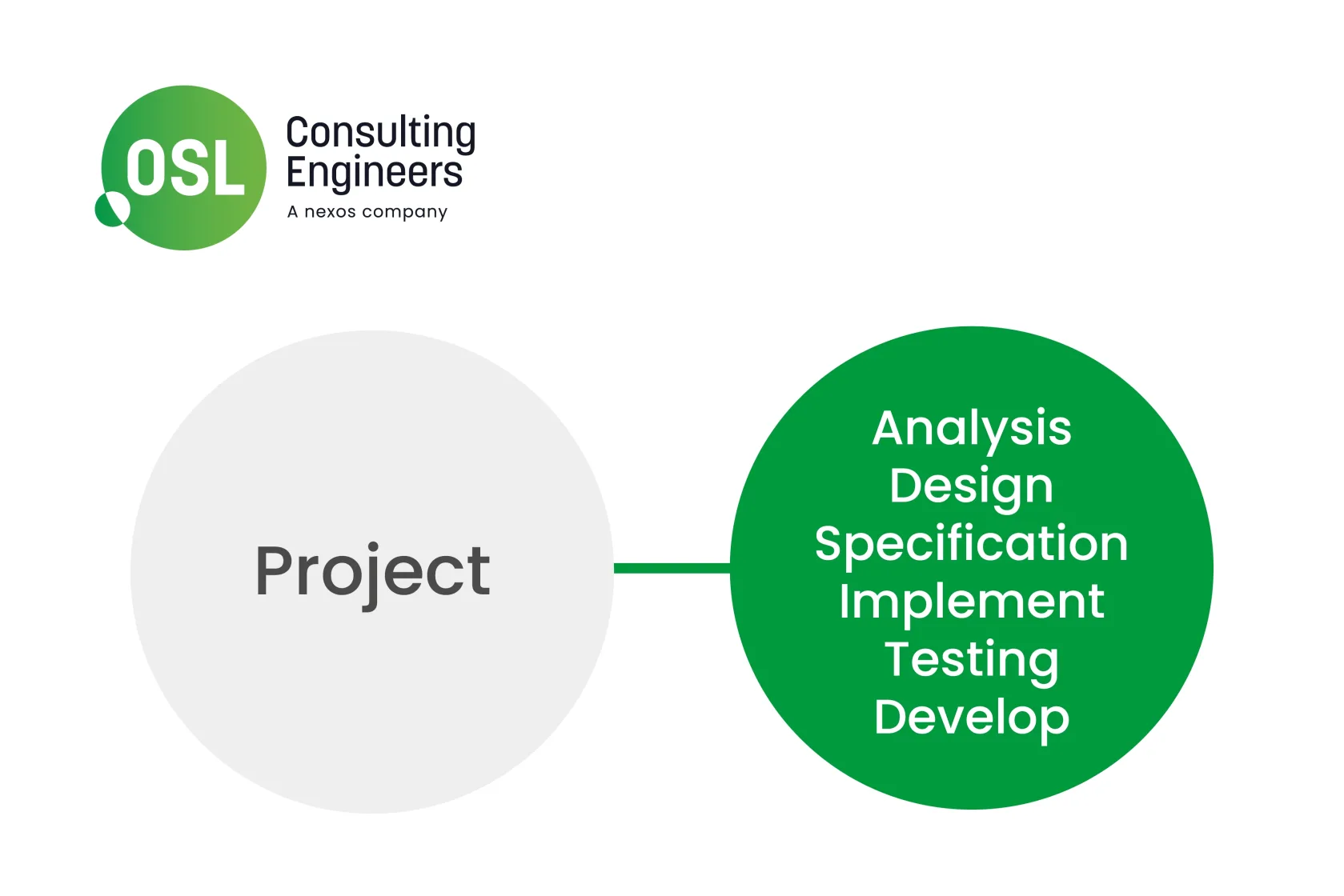 OSL Website Project Considerations 1800px NEW